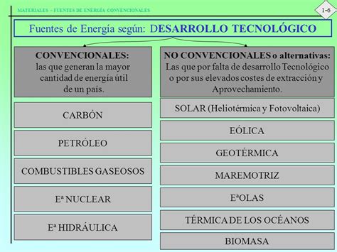 Materiales Fuentes De Energ A Convencionales Tema Fuentes De