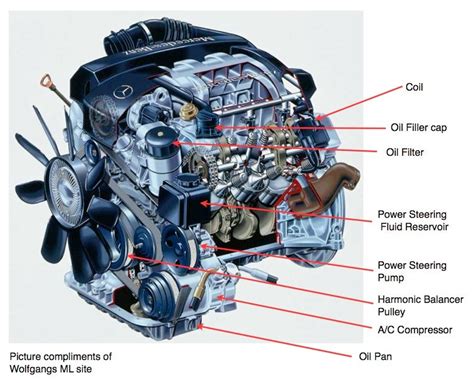 Mercedes E350 Engine Parts Diagram