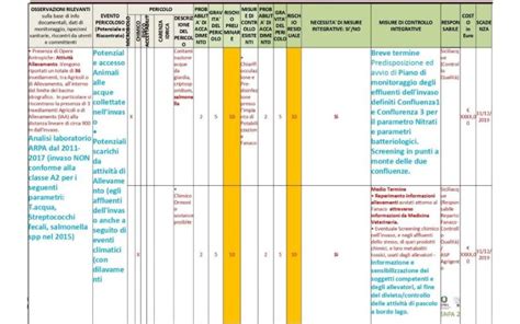 Wsp Water Safety Plans Per La Filiera Idropotabile Food Hub