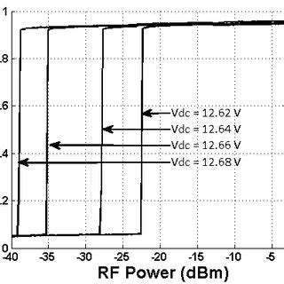proposed transmission link   shf rfid system including  rf mems