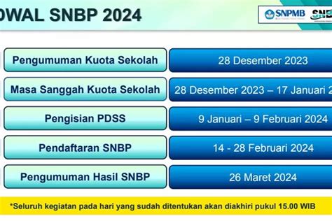 Registrasi Akun Snpmb Sekolah Dan Siswa Mulai Dilakukan Hari Ini