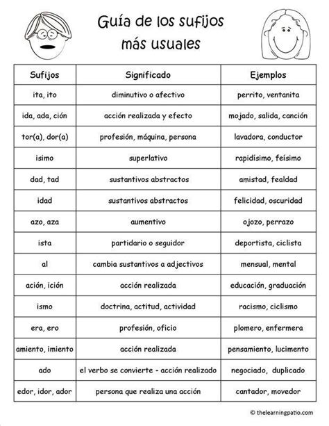 Los Sufijos Más Comunes Prefijos Prefijos Y Sufijos Recursos De