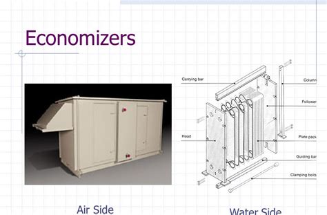 How HVAC Economizer Works ? Explanation about Air-Side and Water-Side ...