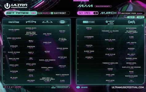 Here Are The Set Times For Ultra Music Festival 2024