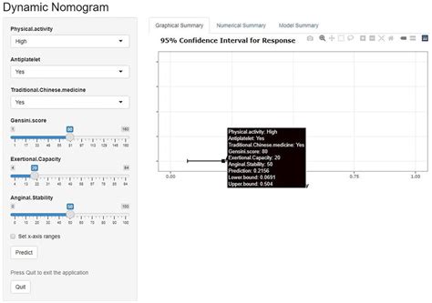 Frontiers Machine Learning Based Prediction Of Composite Risk Of