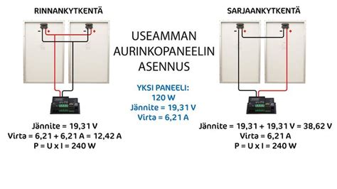 Useamman Aurinkopaneelin Asennus