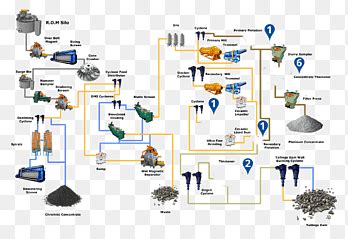 Gold Mine Process Flow Diagram