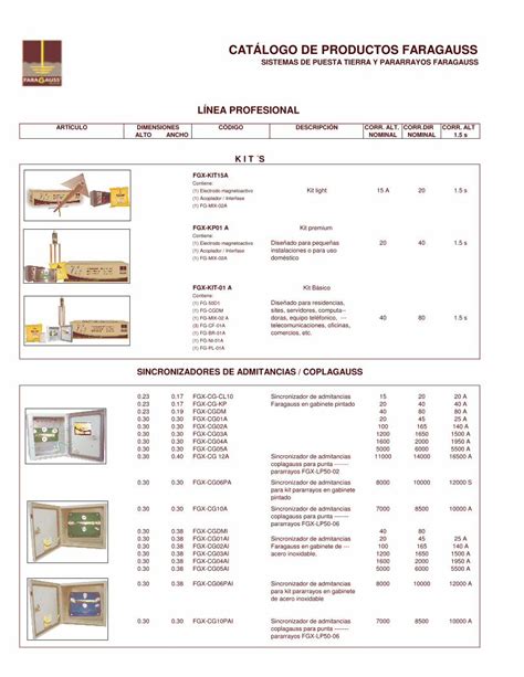 Pdf Logo De Productos Faragauss Xls Sistemas De Puesta Tierra Y