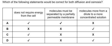 Movement In And Out Of Cells Cie Igcse Biology Questions And Answers 2022