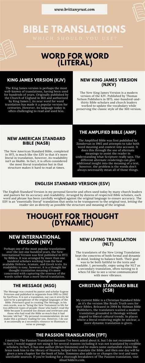 Best Bible Translations: Accuracy, Recommendations, and Commentaries