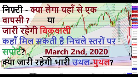 Nifty 50 Outlook For The Week Of March 2nd 2020 Youtube