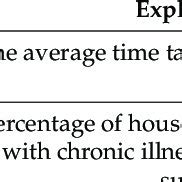 Vulnerability triangle diagram of the contributing factors of LVI-IPCC ... 