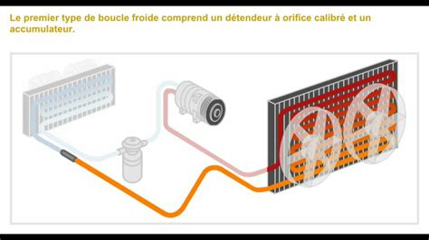 Climatisation Automobile Le Froid En Boucle YouTube