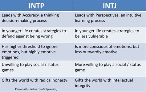 Intp Vs Intj 5 Ways To Truly Tell Them Apart Intj And Infj Intp Intj Intp