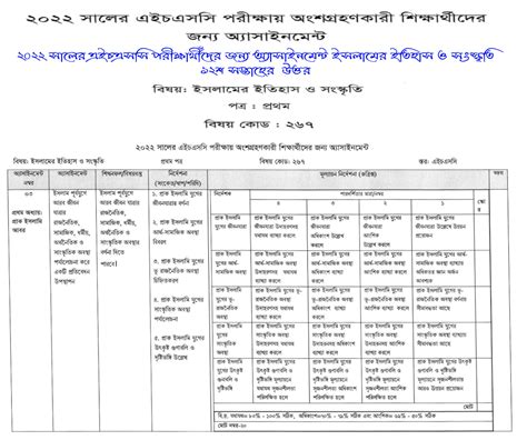 HSC 2022 Islamic History And Culture Assignment Answer 14th Week