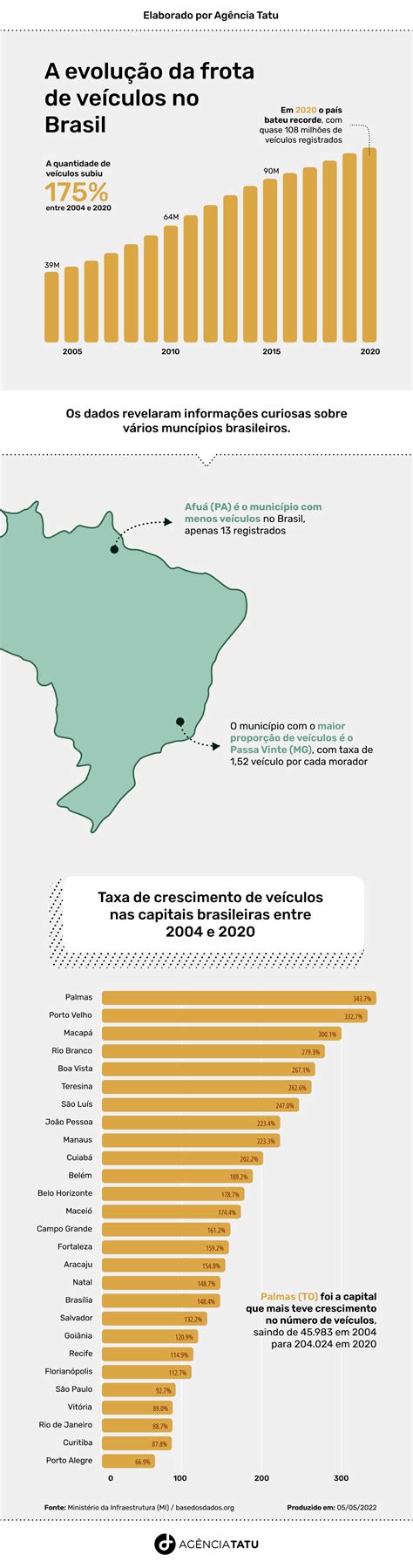 A evolução da frota de veículos no Brasil 082 Notícias