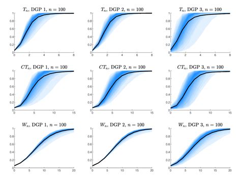 Monte Carlo Conditional Rejection Frequencies Of Bootstrap Tests