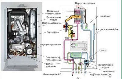 Газовая колонка без дымохода: как выбрать и правильно эксплуатировать