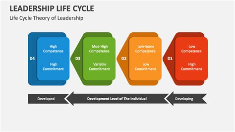 Ppt Leadership Traits Styles And Behaviors Powerpoint Presentation Id9620123