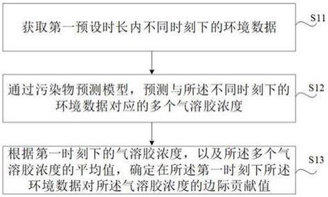 数据处理方法、装置、可读存储介质与电子设备与流程