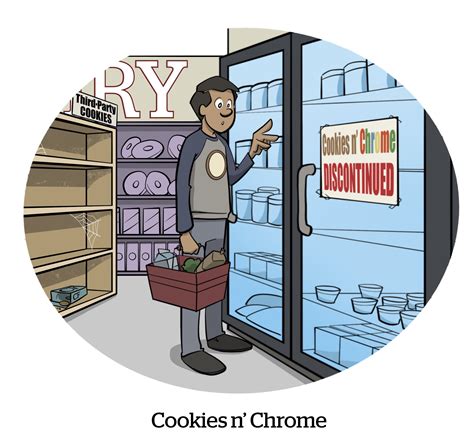 Comic: Cookies n' Chrome | AdExchanger