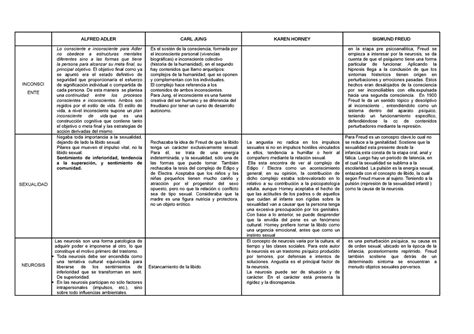 Cuadro Comparativo Freud Jung Y Skinner Carl Jung Mente Inconsciente