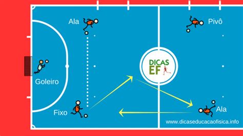 Plano Tático 2x2 no Futsal Dicas Educação Física