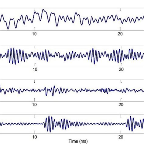 Frequency Spectrum Of Gearbox Vibration Signals A Healthy Gear B Download Scientific Diagram