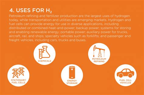 Infographic Hydrogen A Clean Flexible Energy Carrier Department Of Energy