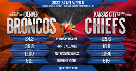 2023-24 NFL Week 6: Denver Broncos vs. Kansas City Chiefs