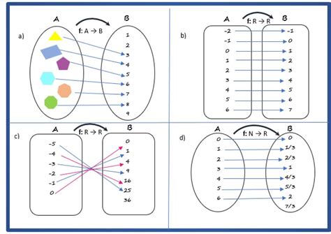 Regla De Correspondencia De Una Función Qué Es Ejemplos Ejercicios