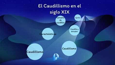 El Caudillismo en el siglo XIX by Jeremy Kennet Santiago Navarro Alonso on Prezi