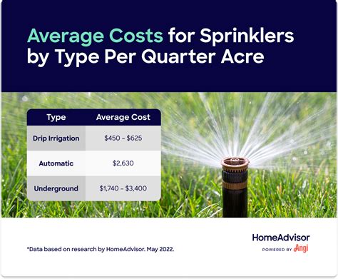 How Much Does It Cost to Install a Sprinkler System?