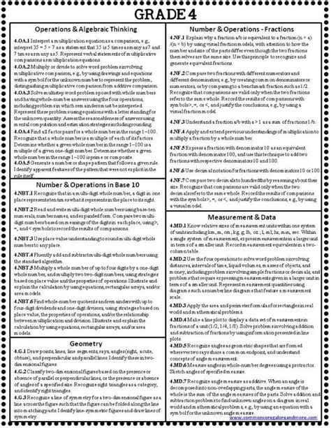 List Of Common Core Standards By Grade