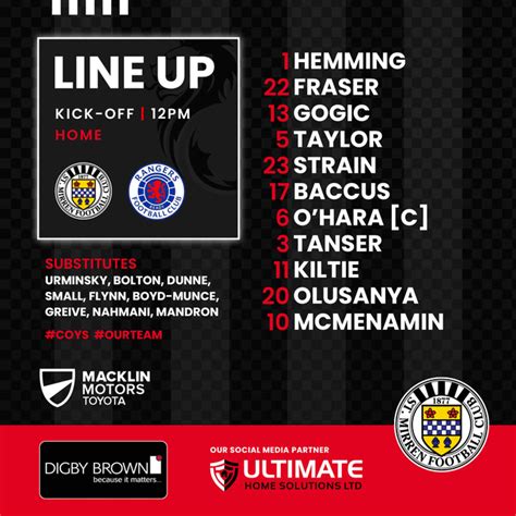 St Mirren lineup v Rangers : r/ScottishFootball