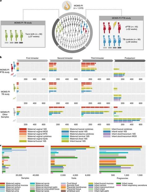 Nature Medicine阴道微生物与早产（if32621） 学术交流 苏州图灵微生物科技有限公司