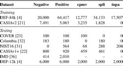 PDF MVSS Net Multi View Multi Scale Supervised Networks For Image