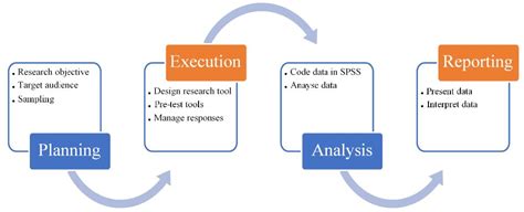 Characterizing Software Quality Assurance Practices In Kenya International Journal Of Software