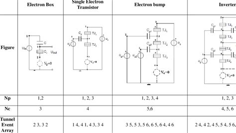 Examples Of Capacitance Matrix Extraction For The Investigated Circuits Download Table