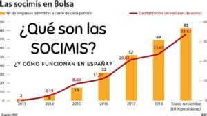 SOCIMIs nuevas formas de inversión inmobiliaria Blog