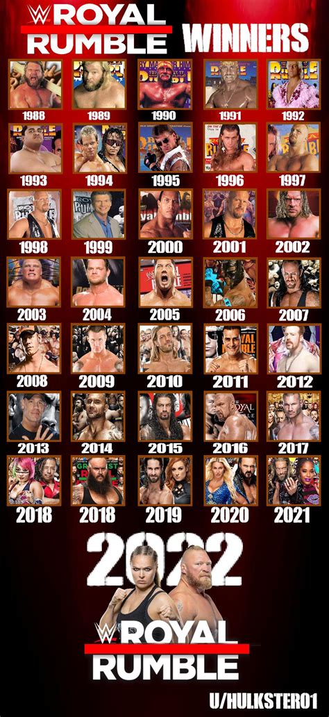 Every Rumble Winner From 1988 To 2022 Wwe