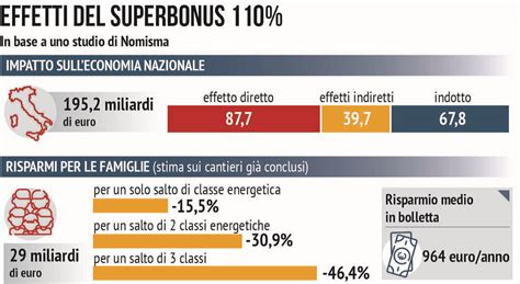 Superbonus 110 Cosa Fare Se L Impresa Non Termina I Lavori In Tempo