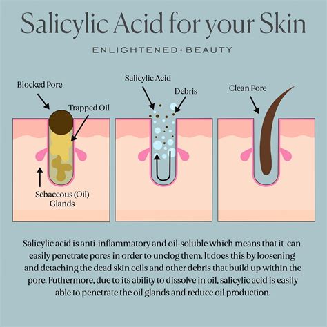 Salicylic Acid Vs Benzoyl Peroxide Whats Best For Acne — Enlightened Beauty By Morgan Elizabeth