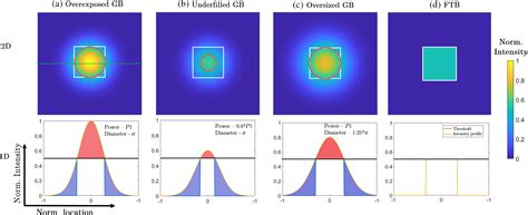 Demonstration Of Flat Top Beam Illumination In Widefield Multiphoton