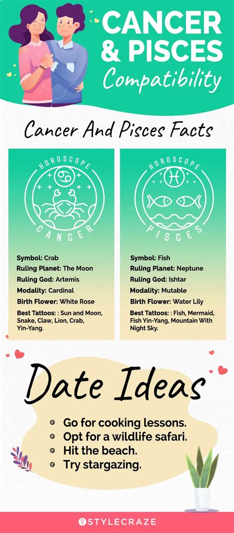 Do Cancer And Pisces Make A Good Relationship