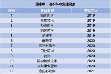 我校新增8个一流本科专业建设点