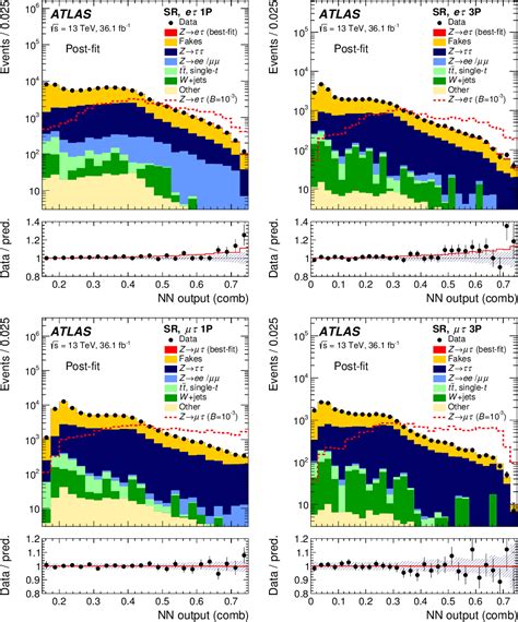 Table From Search For Lepton Flavour Violating Decays Of The Z Boson