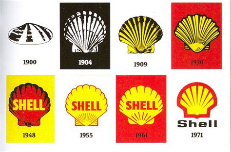 Shell oil logo 1900-70s | Shell oil company, Oil company logos, Shells