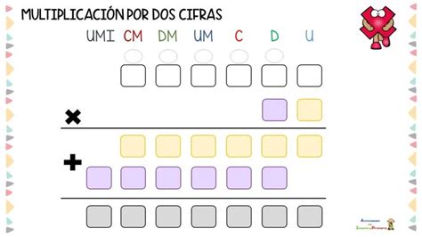 Plantillas Para Aprender A Multiplicar Por Una Y Dos Cifras