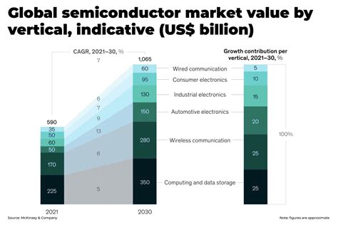 Semiconductors Are Going Global The Oregon Group Critical Minerals